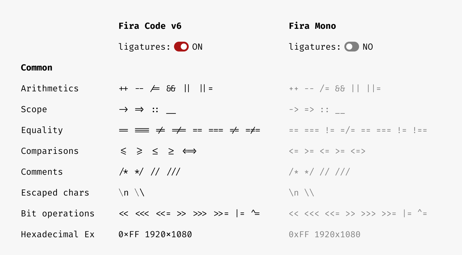 Ligatures examples